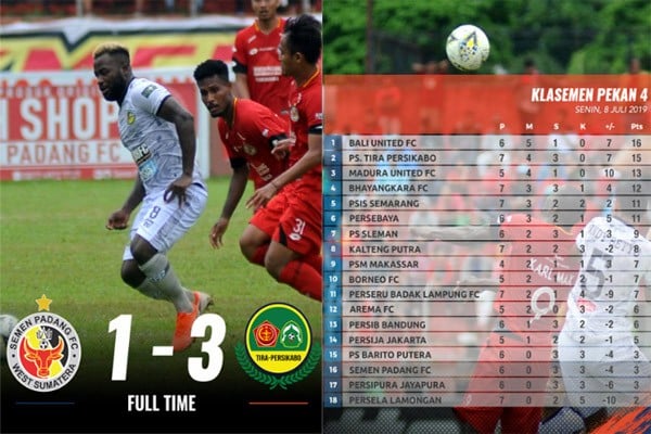 Liga 1: Semen Padang Takluk 1-3 dari Tira Persikabo di Kandang, Pelatih Mundur