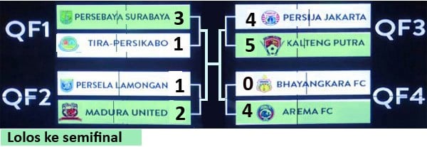 Semifinal Piala Presiden: Persebaya vs Madura United Skor Akhir 1-0. Ini Video Streamingnya