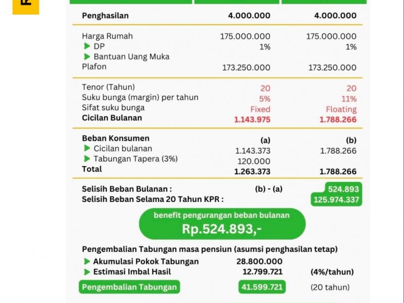 Simulasi KPR Tapera untuk rumah tapak - Dok. Tapera