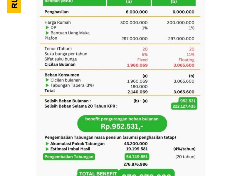 Simulasi KPR Tapera untuk rumah susun (Rusun) - Dok. Tapera