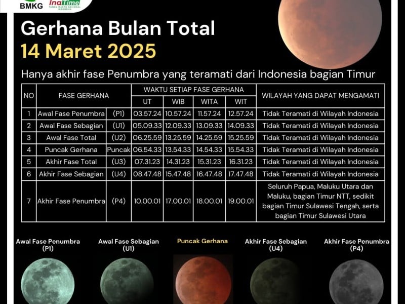 Waktu Menyaksikan Gerhana Bulan Total Malam Ini di Indonesia