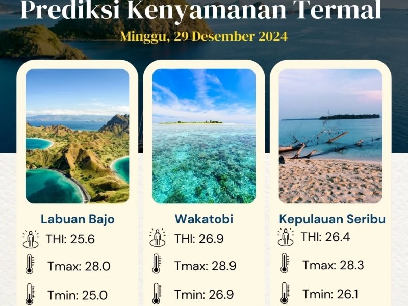 Simak Kondisi Cuaca dan Suhu Udara 10 Destinasi Wisata di Indonesia saat Libur Tahun Baru 2025