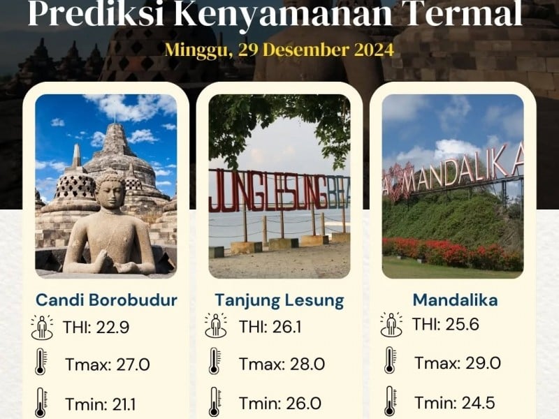 Simak Kondisi Cuaca dan Suhu Udara 10 Destinasi Wisata di Indonesia saat Libur Tahun Baru 2025