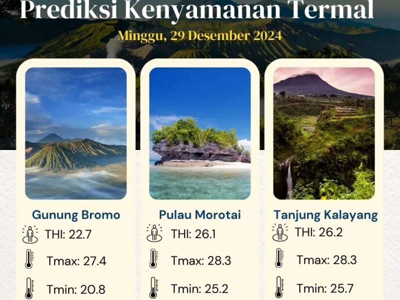 Simak Kondisi Cuaca dan Suhu Udara 10 Destinasi Wisata di Indonesia saat Libur Tahun Baru 2025