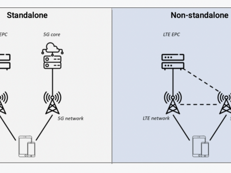 Ilustrasi standalone 5G/dok. stl partners