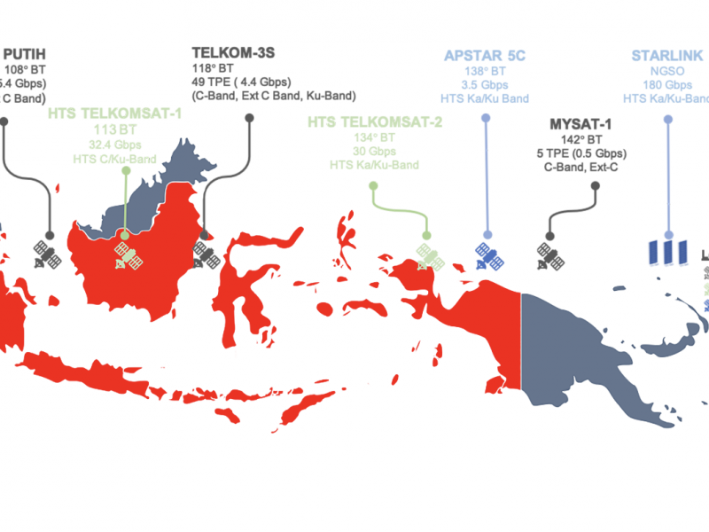 Kerja sama Starlink dan Telkomsat