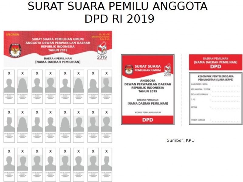 Ingin Gunakan Hak Pilih 17 April, Ayo Kenali Dulu Jenis dan Warna Kertas Suara