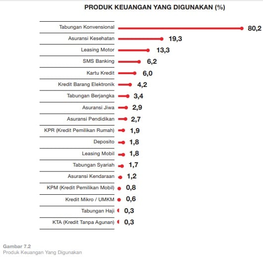 Milenial, Pilih Menabung atau Investasi?