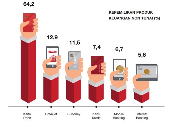 Milenial, Pilih Menabung atau Investasi?