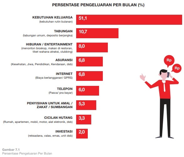 Milenial, Pilih Menabung atau Investasi?