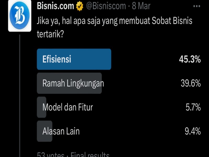 Survei Mobil Listrik, Mayoritas Mau Beli tapi Ingin Harga Murah