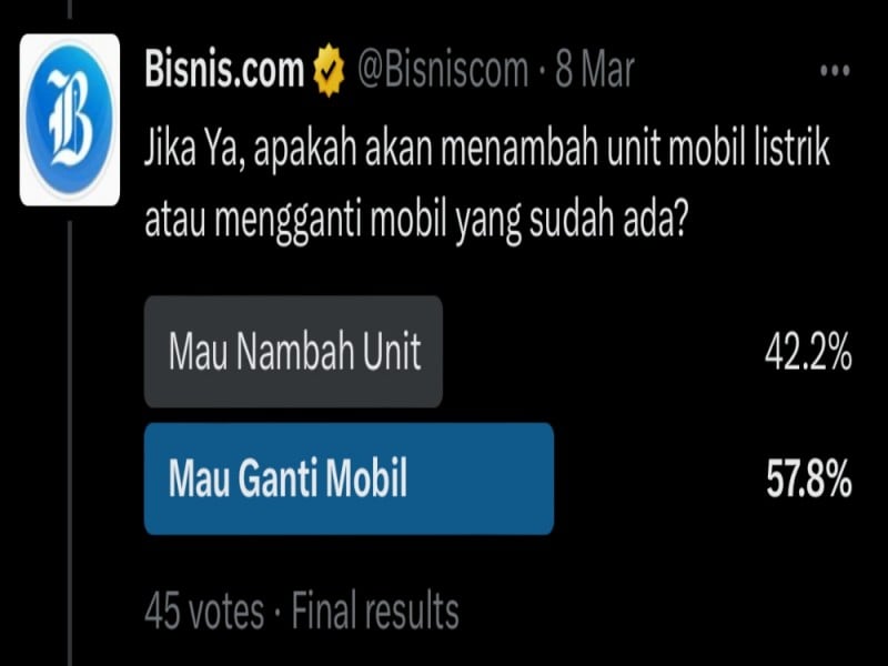 Survei Mobil Listrik, Mayoritas Mau Beli tapi Ingin Harga Murah