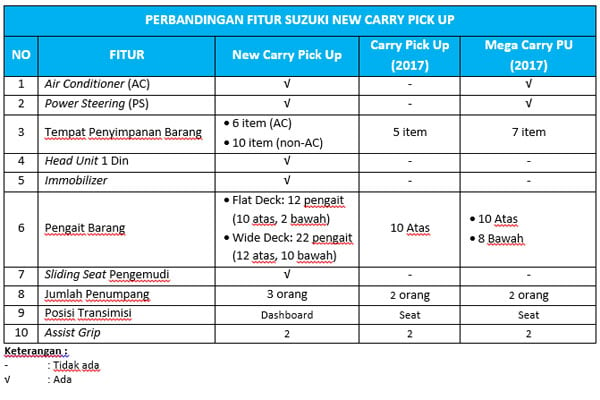 IIMS 2019 : Fakta Tentang Pikap Suzuki New Carry