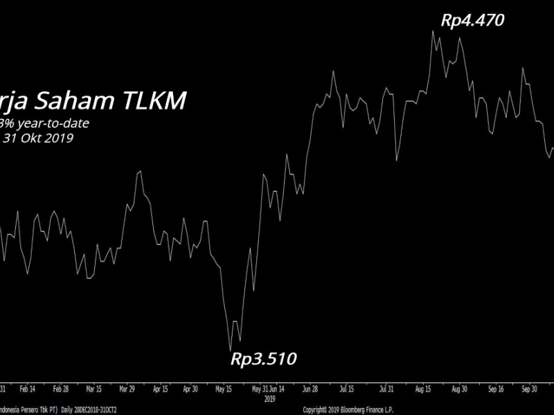 Lanjutkan Kinerja Positif, Ini Strategi Telkom (TLKM)