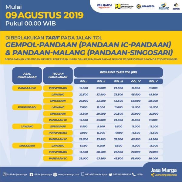 Tarif Tol Gempol—Pandaan & Pandaan—Malang Berlaku Mulai 9 Agustus