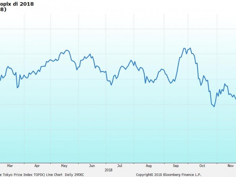 Bursa Saham Jepang Melaju Bak Roller Coaster Ekstrem Sepanjang 2018