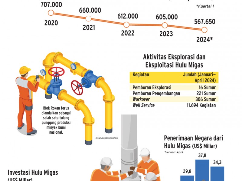 Target Menantang Blok Rokan