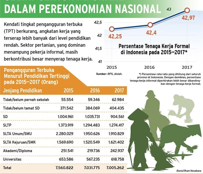 PERSPEKTIF CHATIB BASRI : Yang Muda yang Menganggur