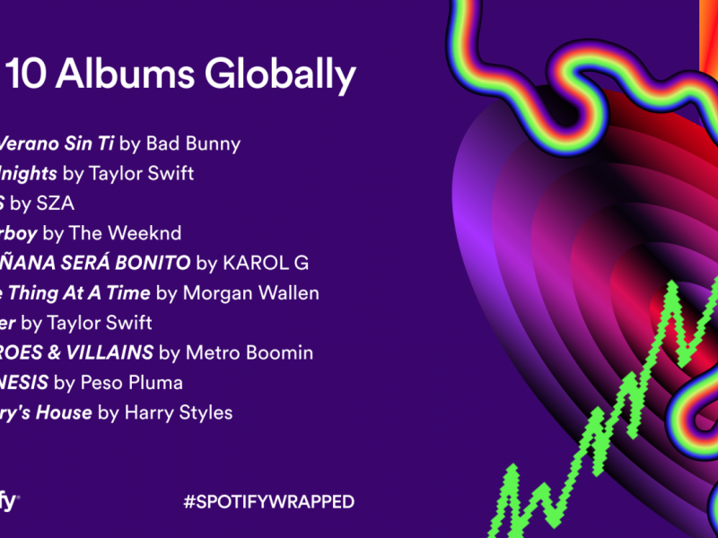 The Top Global Albums of 2023 - Spotify