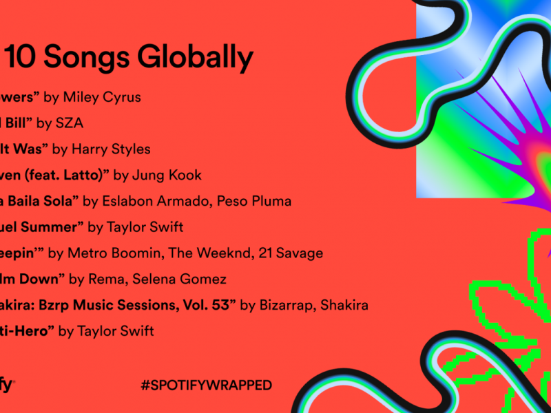 The top global songs of 2023 - Spotify Wrapped