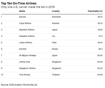 garuda indonesia