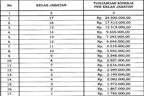 Pegawai Badan Ekonomi Kreatif Bakal Terima Tunjangan Hingga Rp24,9 Juta