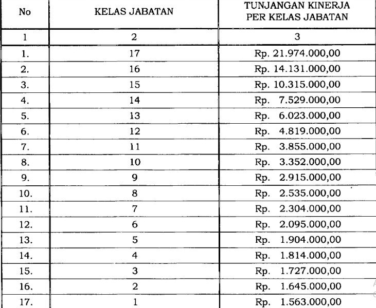 Diatur Perpres, Ini Besaran Tunjangan Kinerja Pegawai TVRI 