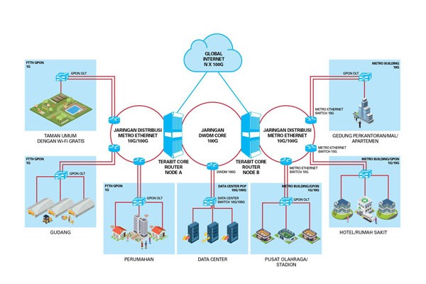 19 Tahun Kembangkan Inovasi, Biznet Dukung Ekonomi Kreatif dengan Infrastruktur Digital Terintegrasi di Indonesia