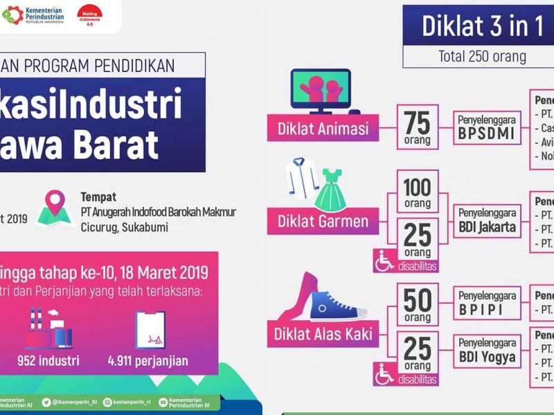 VOKASI INDUSTRI : Peluncuran di Jawa Barat Libatkan 440 SMK, 133 Perusahaan