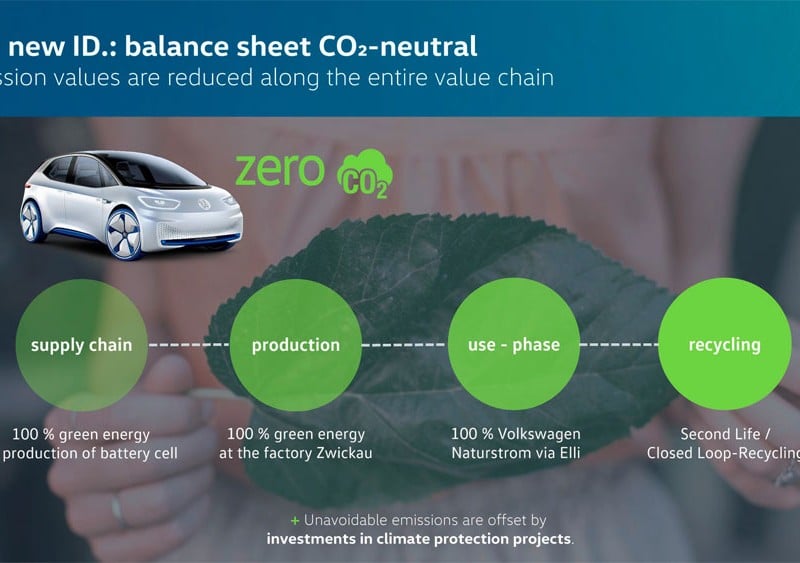 Volkswagen ID. Akan Jadi Pelopor Mobilitas Lestari