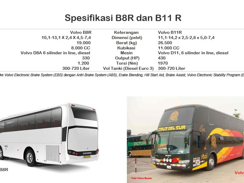 Busworld 2019 : Ini Spesifikasi Volvo B8R dan B11R