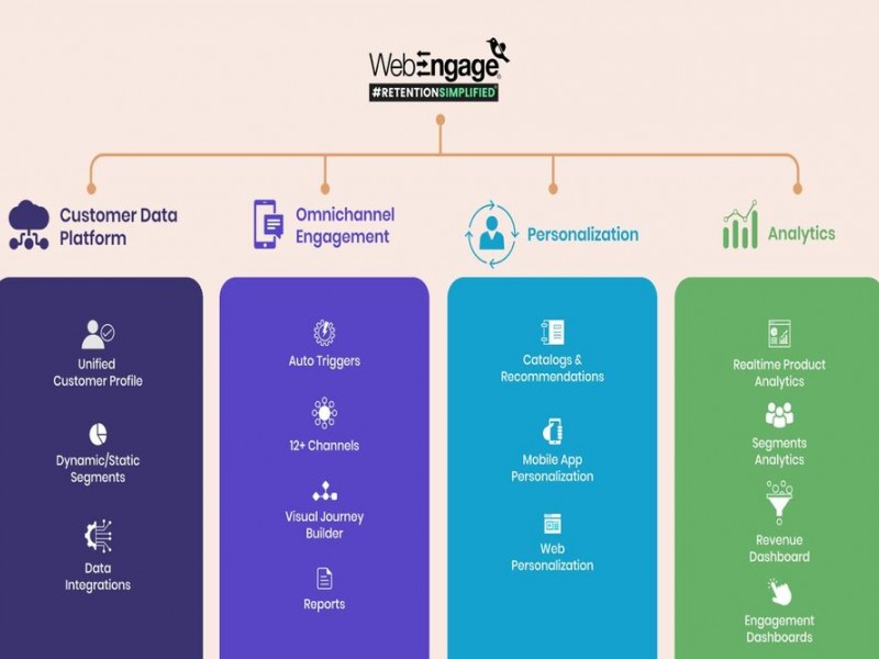 WebEngange