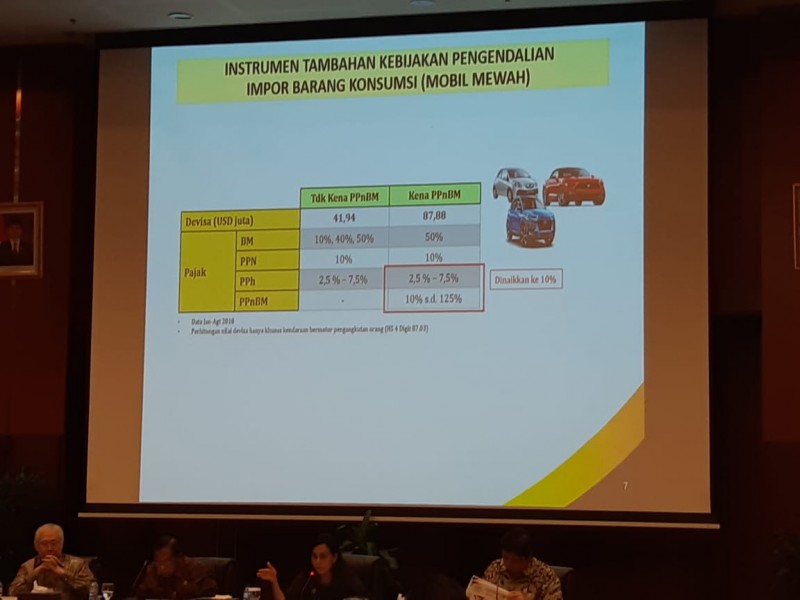 Tarif PPh Impor 1.147 Barang Naik