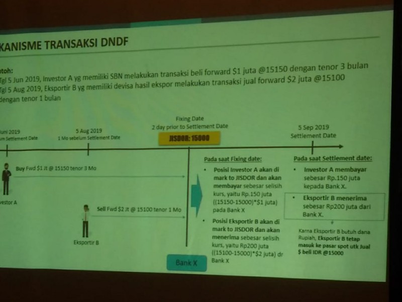 BI Keluarkan Jurus Baru untuk Kendalikan Rupiah