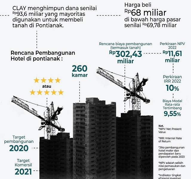 proyek Citra Putra Realty