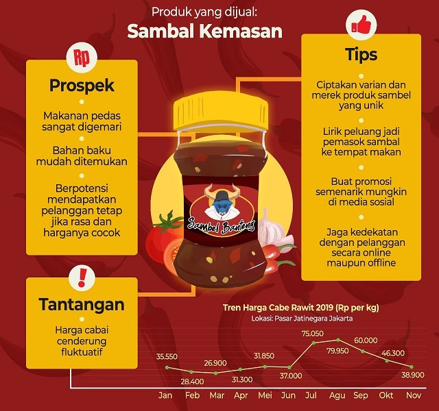 bisnis sambal kemasan