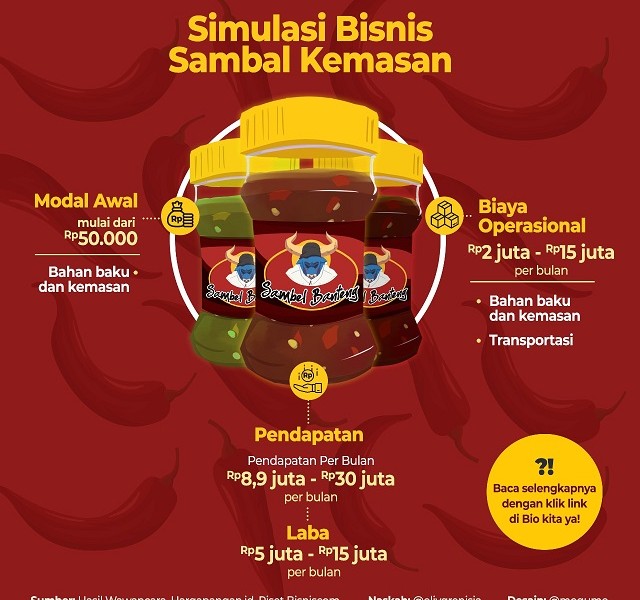 bisnis sambal kemasan