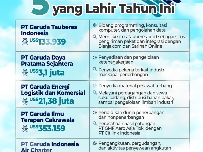 garuda indonesia