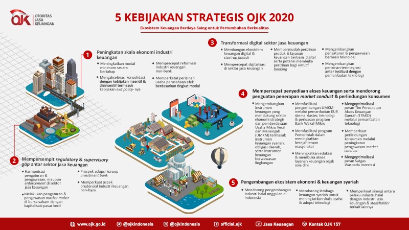 Targetkan Pertumbuhan Ekonomi yang Berkualitas, OJK Siapkan Lima Kebijakan Strategis Di 2020