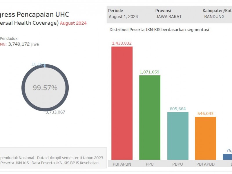 Bupati Bandung Raih Penghargaan Universal Health Coverage (UHC)