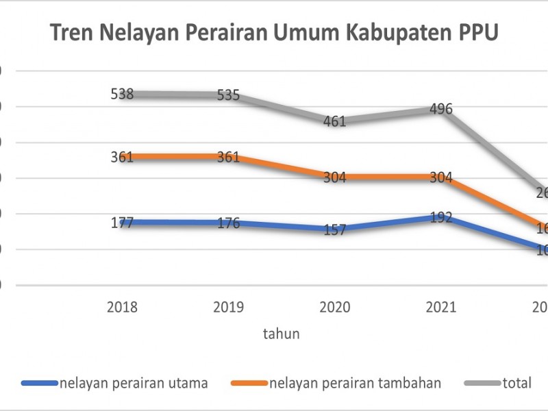 Kemiskinan Masyarakat Sepaku di Tengah Gemerlap Proyek IKN