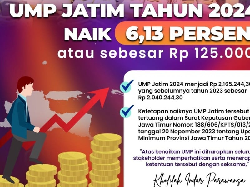 Tetapkan UMP Jatim Tahun 2024 Naik 6,13 Persen