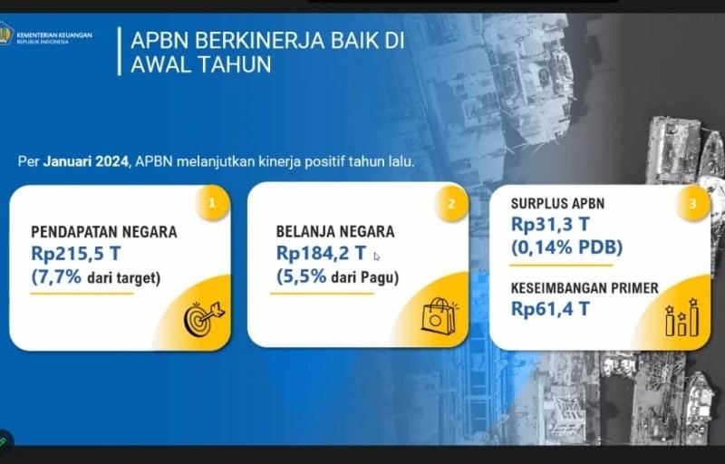 Mantap! APBN Surplus Rp31,3 Triliun per Januari 2024