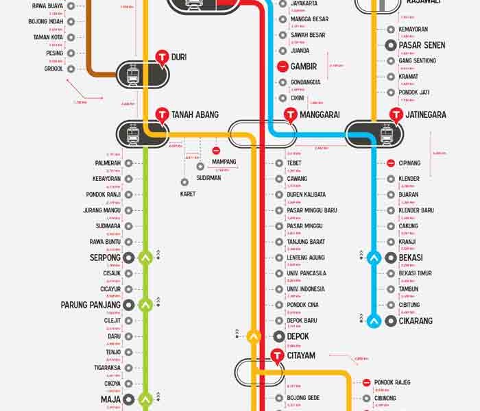 rute krl