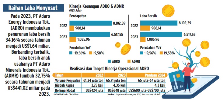 Adaro (ADRO) Tunda Sementara Aksi Buyback Saham Rp4 Triliun
