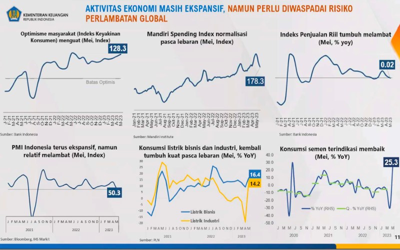 4 Catatan Penting Sri Mulyani soal Ekonomi Global dan Indonesia