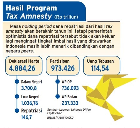 Rasa Keadilan Pajak yang Terkoyak