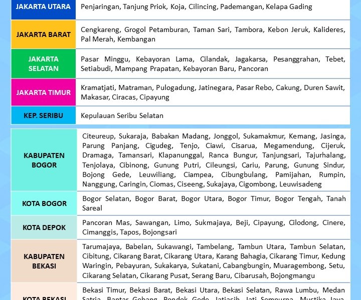 Hujan Lebat dan Angin Kencang di Jabodetabek Siang Ini Jadi Trending Topik