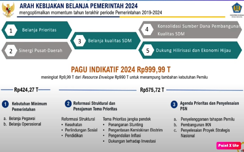 Sri Mulyani Tetapkan Anggaran Belanja 2024 Rp3.476,2 Triliun, Buat Apa Saja?