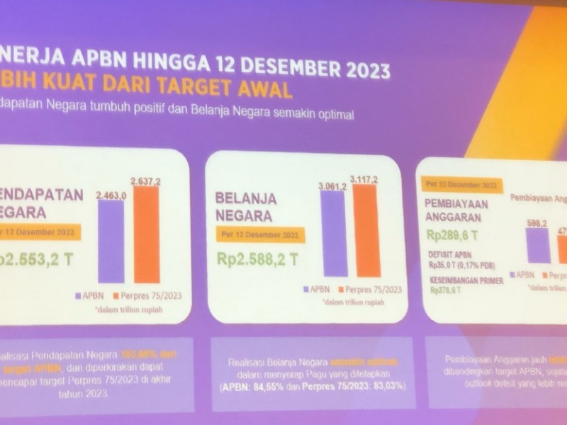 Sri Mulyani Beberkan Alasan Belanja Pemerintah Anyep Jelang Akhir Tahun